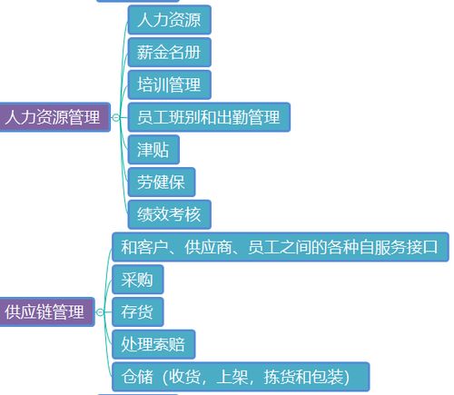 供應鏈管理服務 現代企業與供應鏈的協同之道
